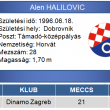 A Milan is harcba száll a horvát élvonalban szereplő Dinamo Zagreb 17 éves támadó középpályásáért,...